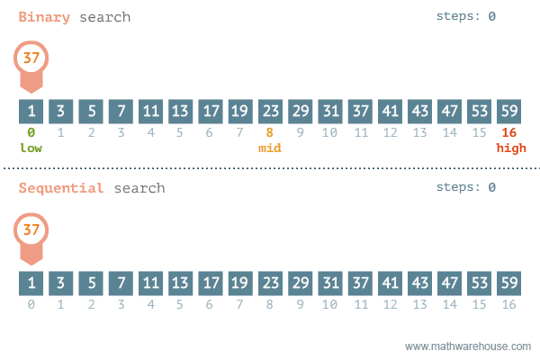 Binary search visualization