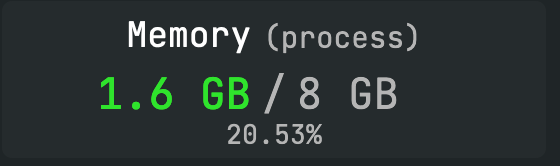 Spark - Xms Equals Xmx